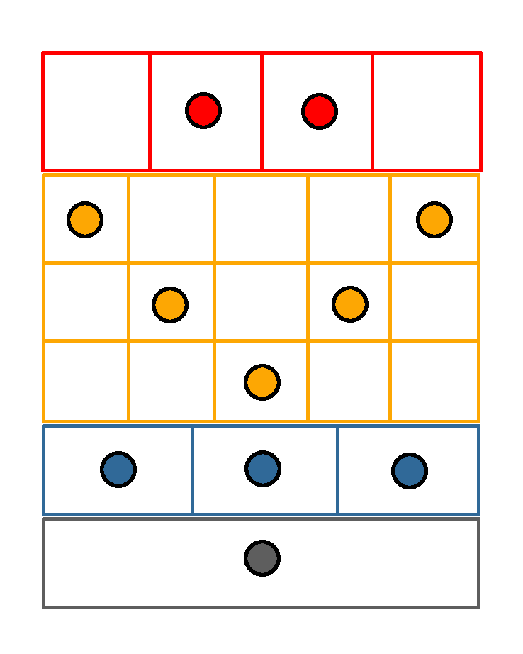 Tokens in grid