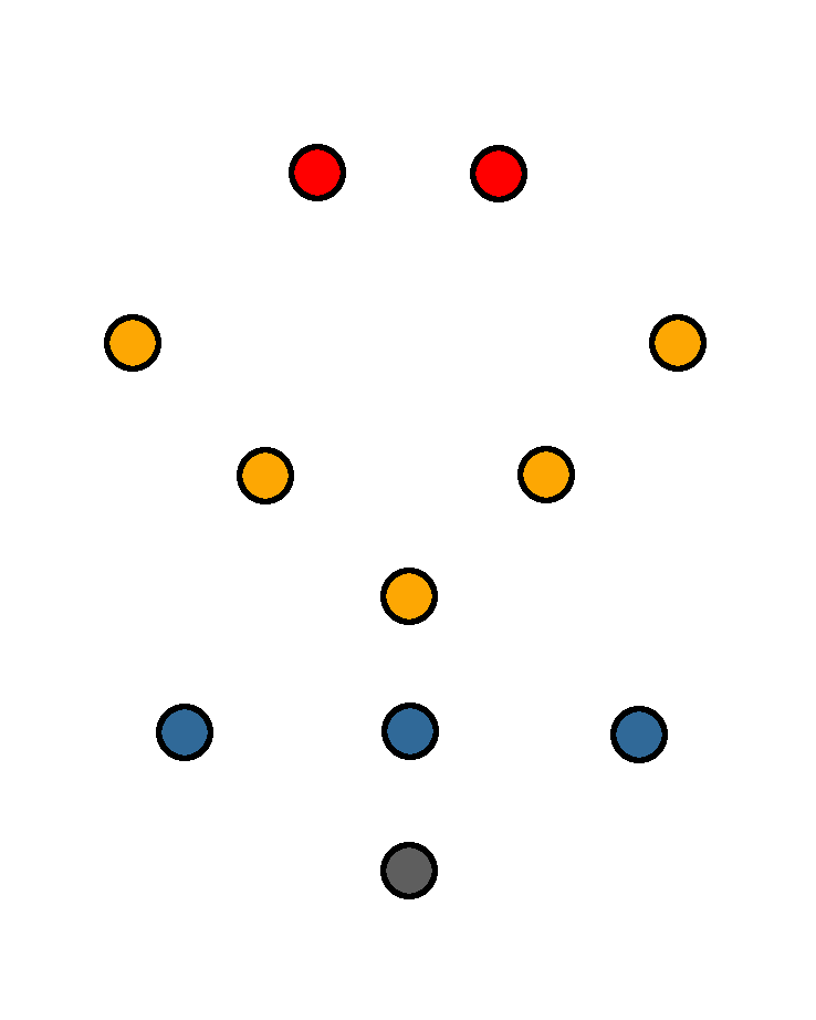 Tokens in formation