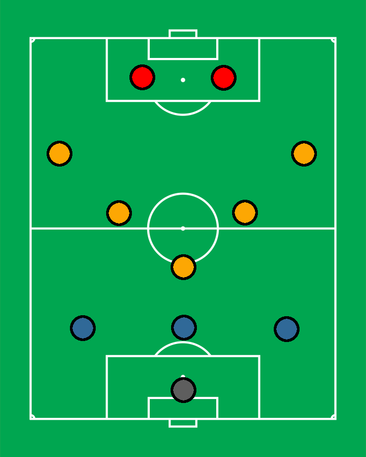 Players in formation